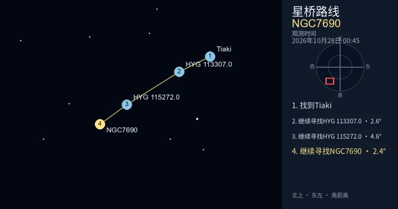 从Tiaki寻找NGC7690