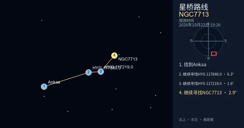 从Ankaa寻找NGC7713