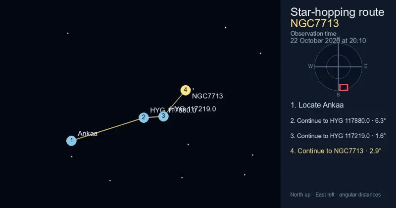 How to find NGC7713 from Ankaa