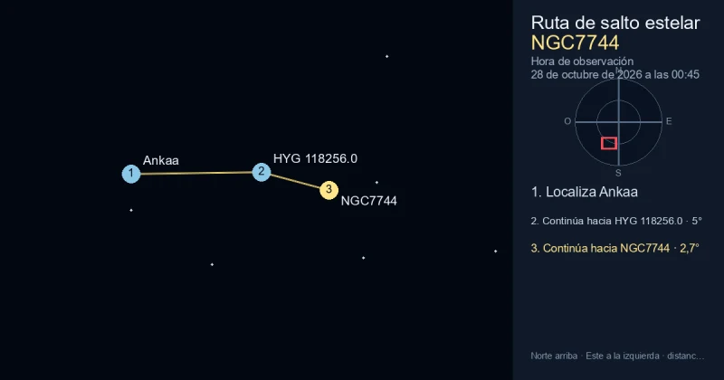 Cómo encontrar NGC7744 desde Ankaa