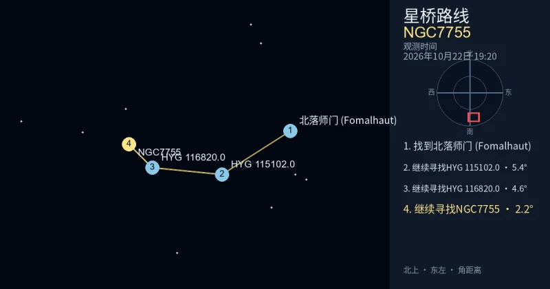 从北落师门 (Fomalhaut)寻找NGC7755