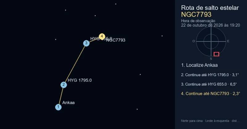 Como encontrar NGC7793 a partir de Ankaa