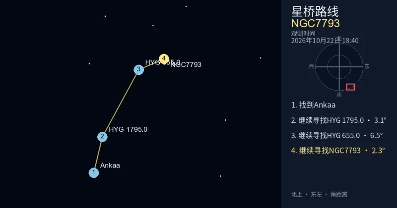 从Ankaa寻找NGC7793