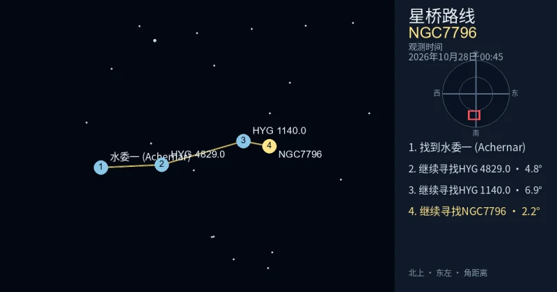 从水委一 (Achernar)寻找NGC7796