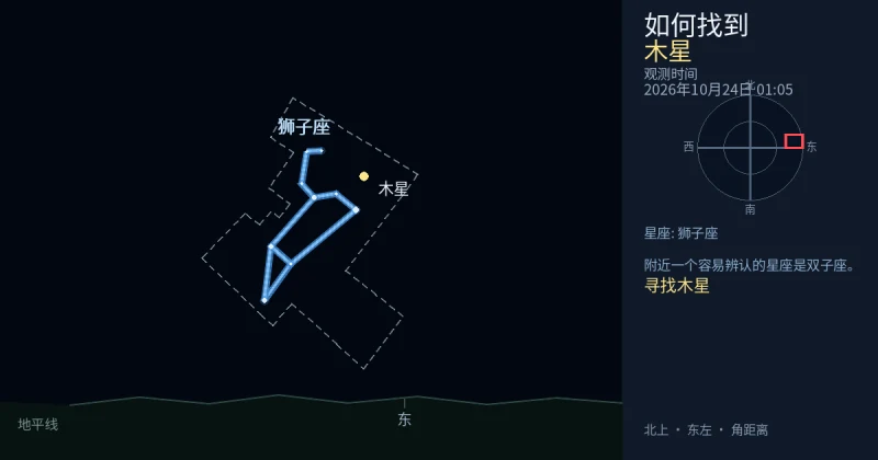 如何找到木星