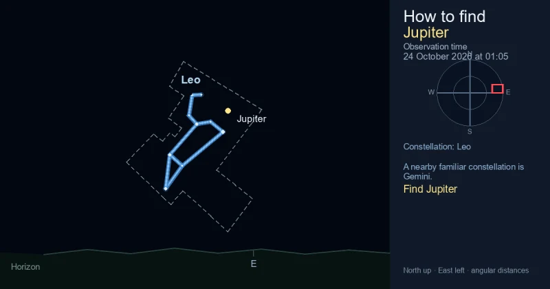 How to find Jupiter