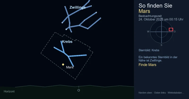 So findest du Mars