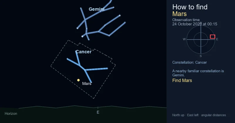 How to find Mars