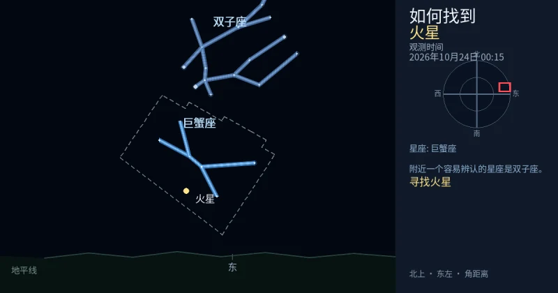 如何找到火星