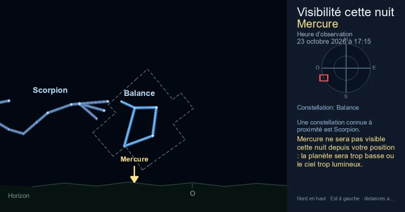 Mercure ne sera pas visible cette nuit depuis votre position : la planète sera trop basse ou le ciel trop lumineux.