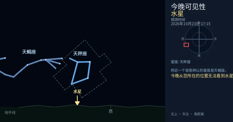 今晚从您所在的位置无法看到水星：它的位置太低，或天空太亮。
