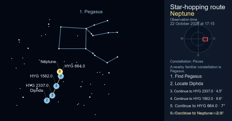 How to find Neptune using Pegasus