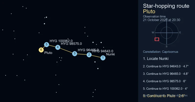 How to find Pluto