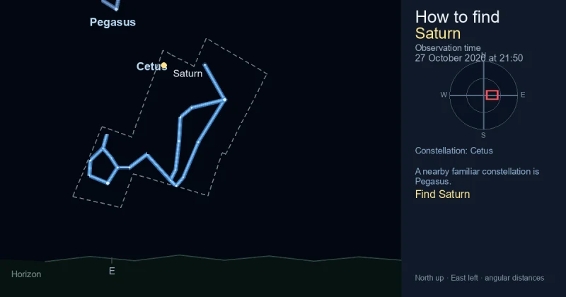 How to find Saturn