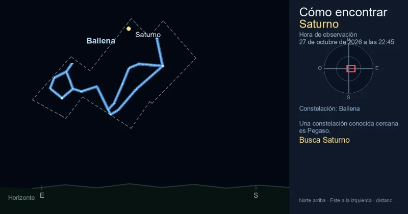 Cómo encontrar Saturno