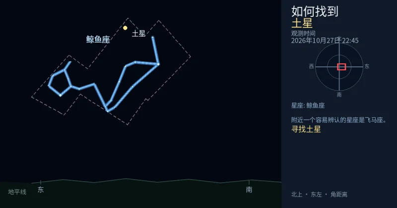 如何找到土星