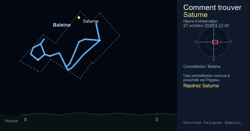 Comment trouver Saturne