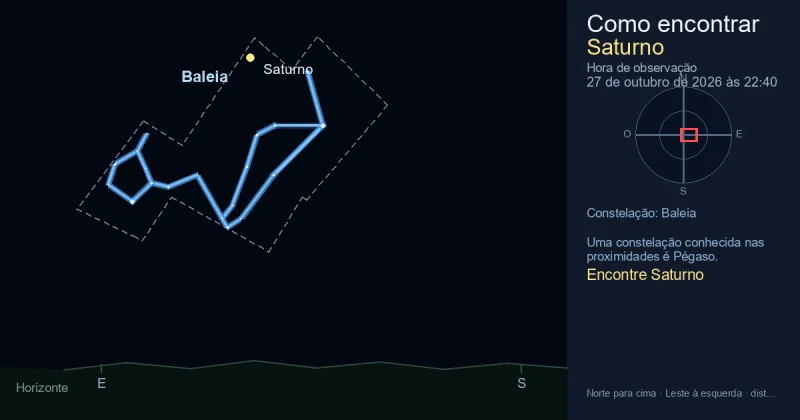 Como encontrar Saturno