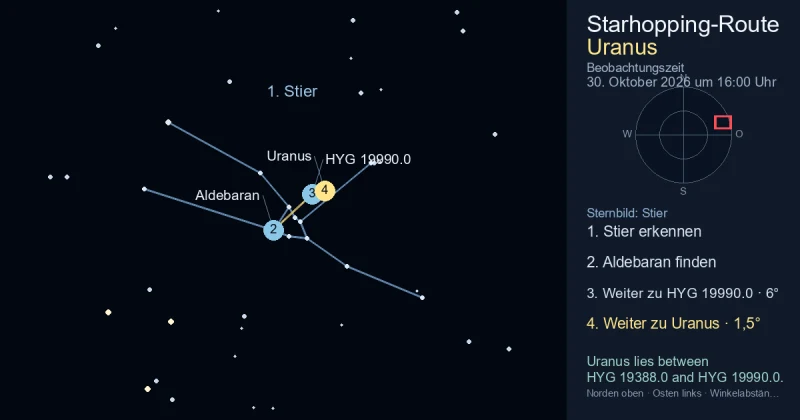 So findest du Uranus mithilfe von Stier