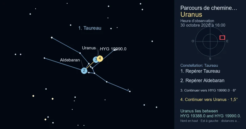 Comment trouver Uranus avec Taureau
