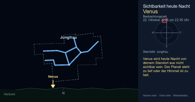 Venus wird heute Nacht von deinem Standort aus nicht sichtbar sein: Der Planet steht zu tief oder der Himmel ist zu hell.