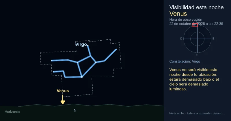 Venus no será visible esta noche desde tu ubicación: estará demasiado bajo o el cielo será demasiado luminoso.