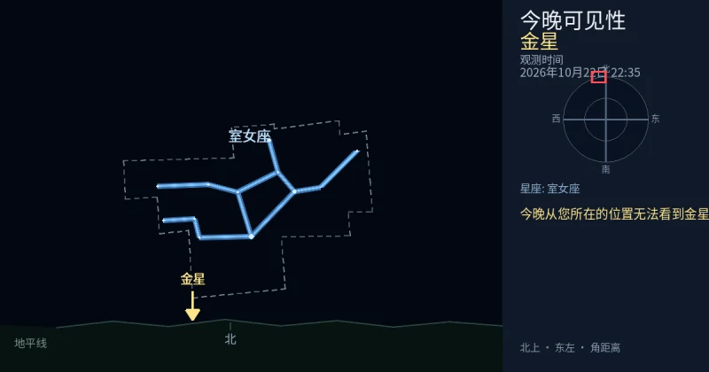 今晚从您所在的位置无法看到金星：它的位置太低，或天空太亮。