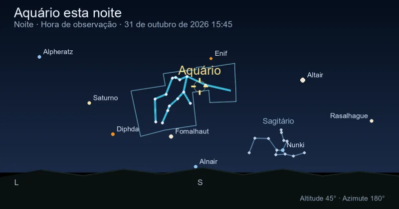 Aquário esta noite