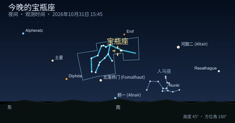 今晚的宝瓶座