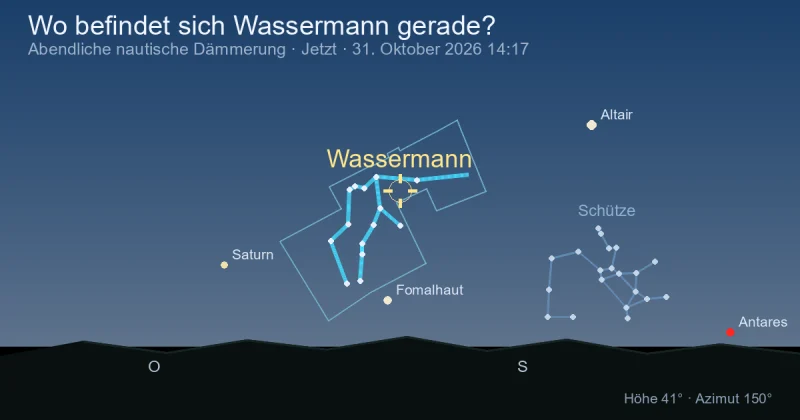 Wo befindet sich Wassermann gerade?