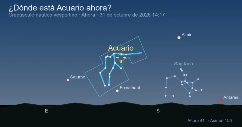 ¿Dónde está Acuario ahora?