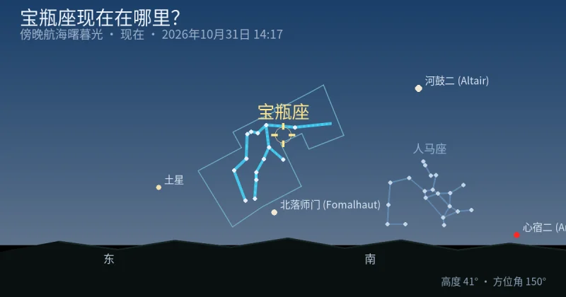 宝瓶座现在在哪里？