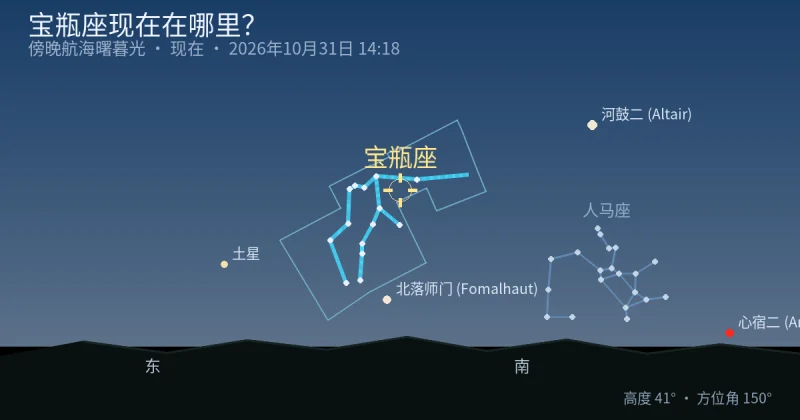 宝瓶座现在在哪里?