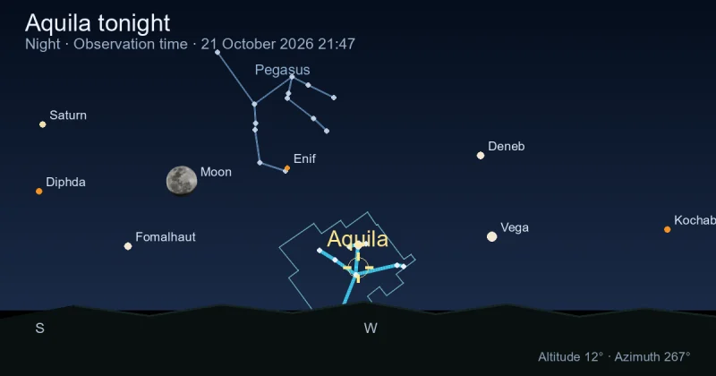 Aquila tonight