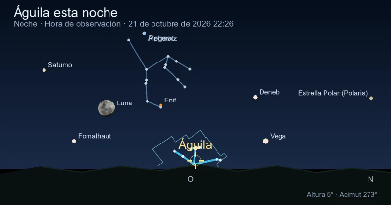Aquila esta noche