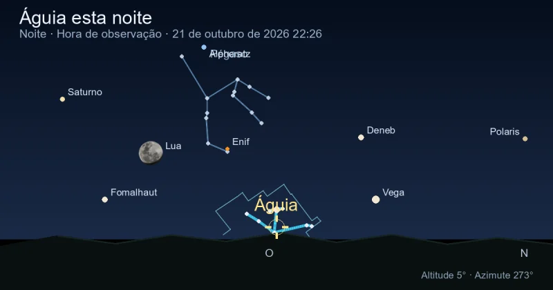 Aquila esta noite