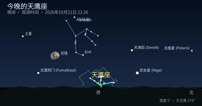 今晚的Aquila
