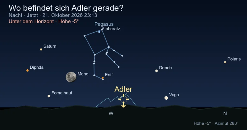 Wo befindet sich Aquila gerade?