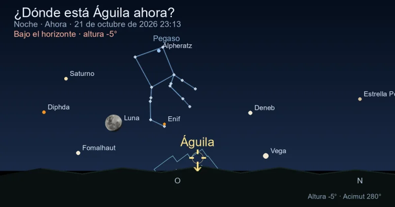 ¿Dónde está Aquila ahora?