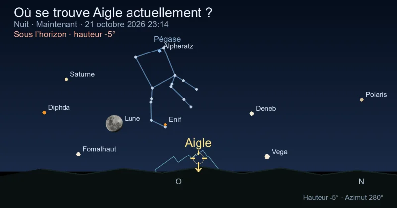 Où se trouve Aquila actuellement ?