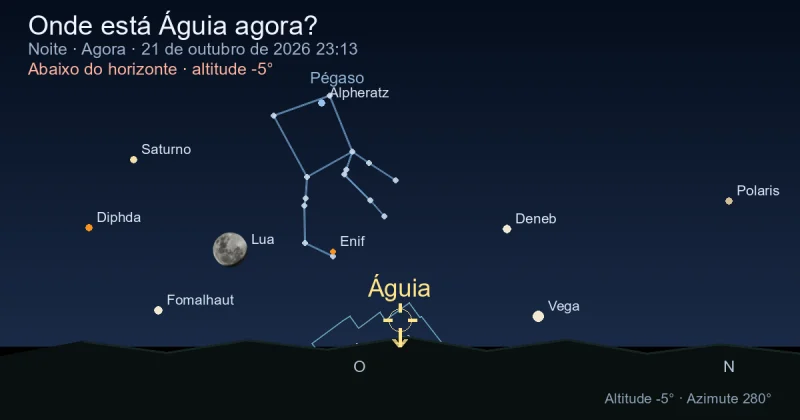Onde está Aquila agora?