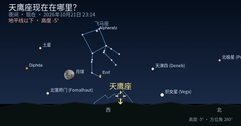 Aquila现在在哪里？