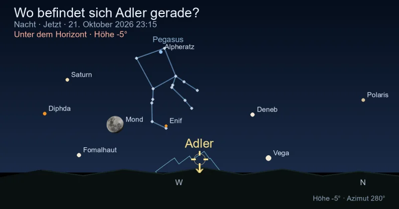 Wo befindet sich Aquila gerade?