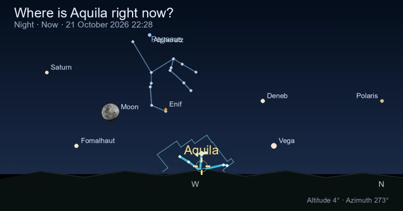 Where is Aquila right now?