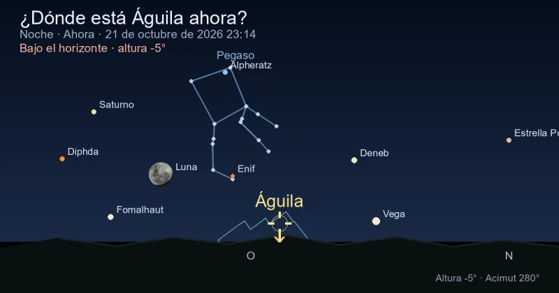 ¿Dónde está Aquila ahora?