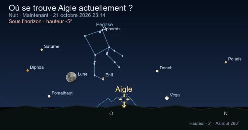 Où se trouve Aquila actuellement ?