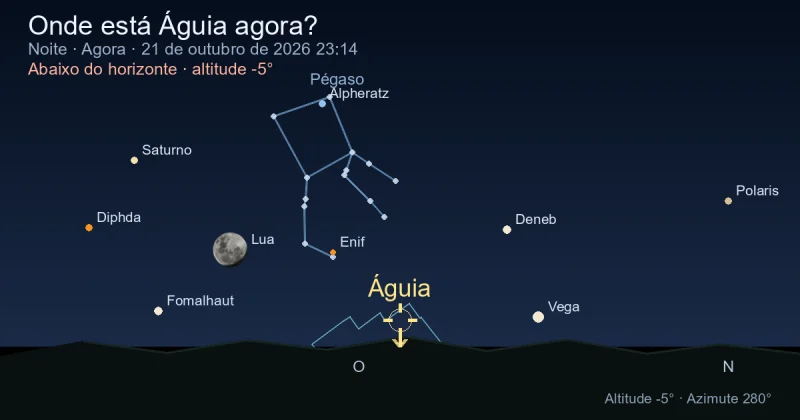 Onde está Aquila agora?