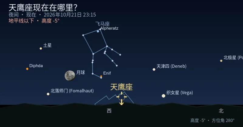 Aquila现在在哪里?