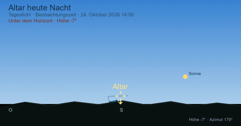 Ara heute Nacht