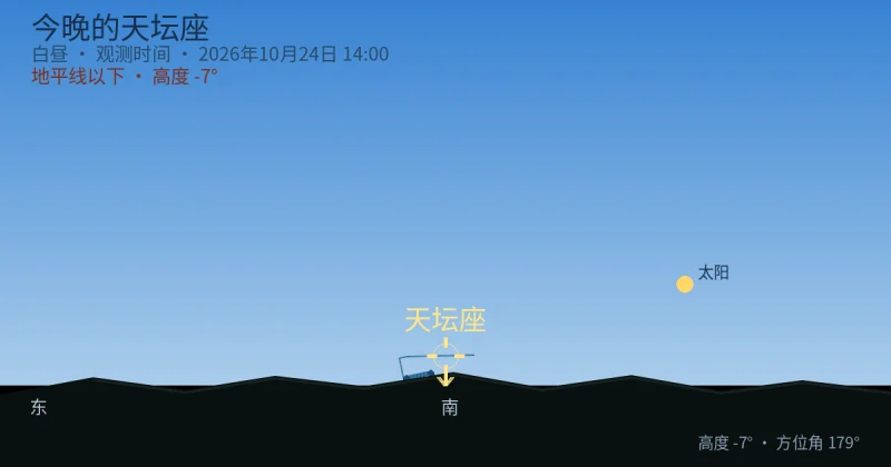 今晚的Ara